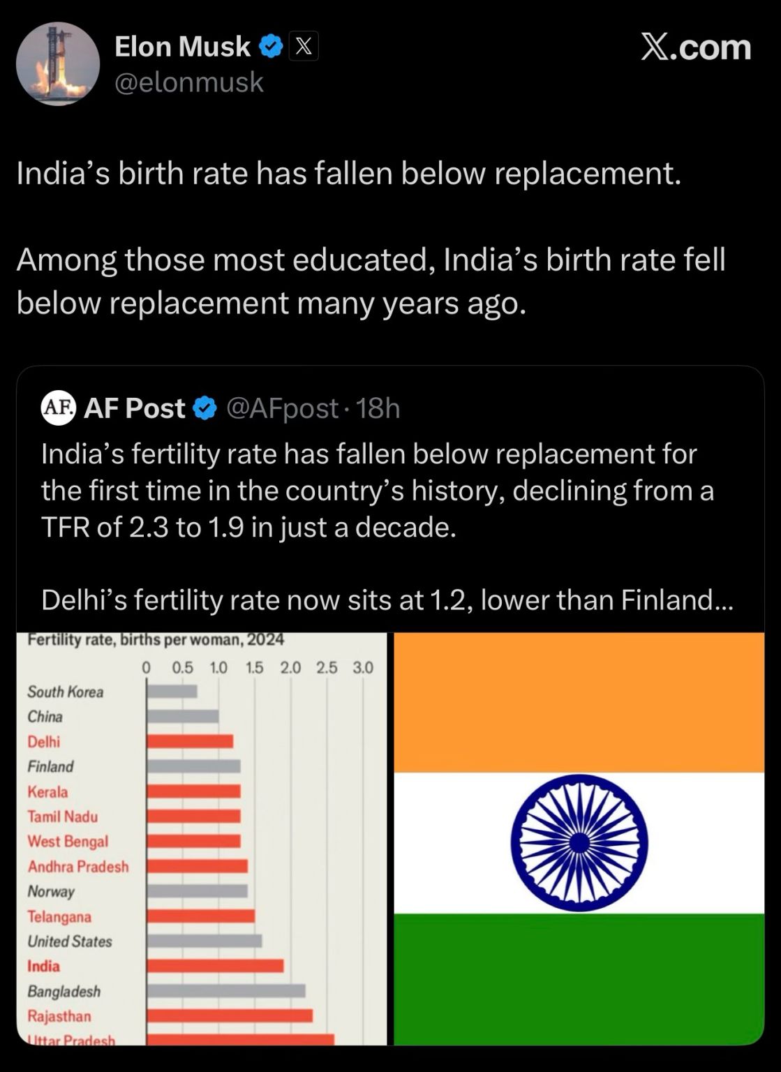 The Baby Bust: Why Elon Musk Is Warning About India’s Falling Birth Rate — And Why It Matters